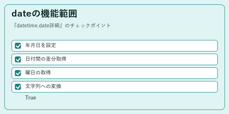 dateの機能範囲