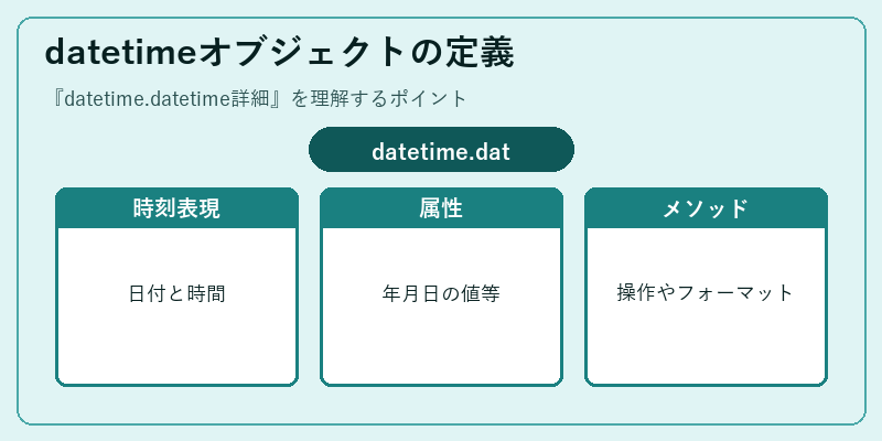datetimeオブジェクトの定義