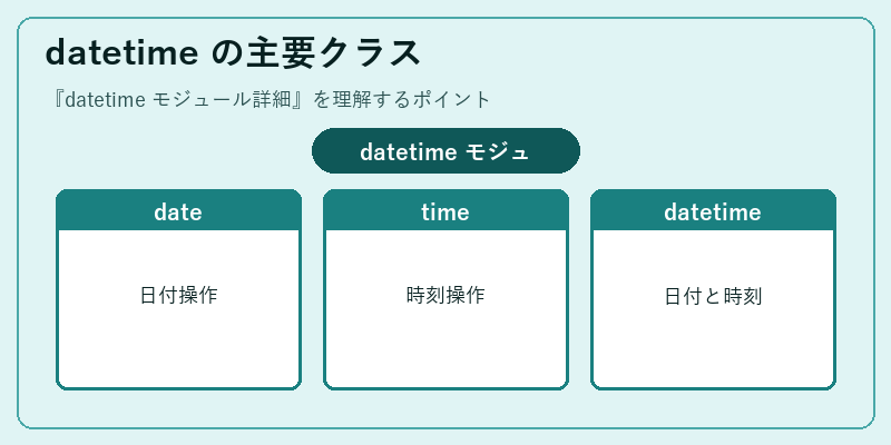 datetime の主要クラス