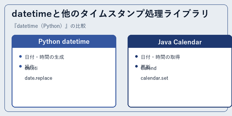 datetimeと他のタイムスタンプ処理ライブラリ