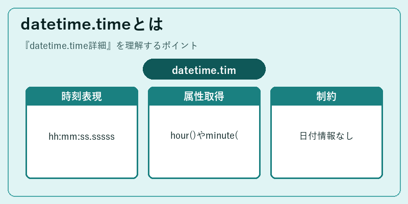 datetime.timeとは
