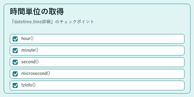 時間単位の取得