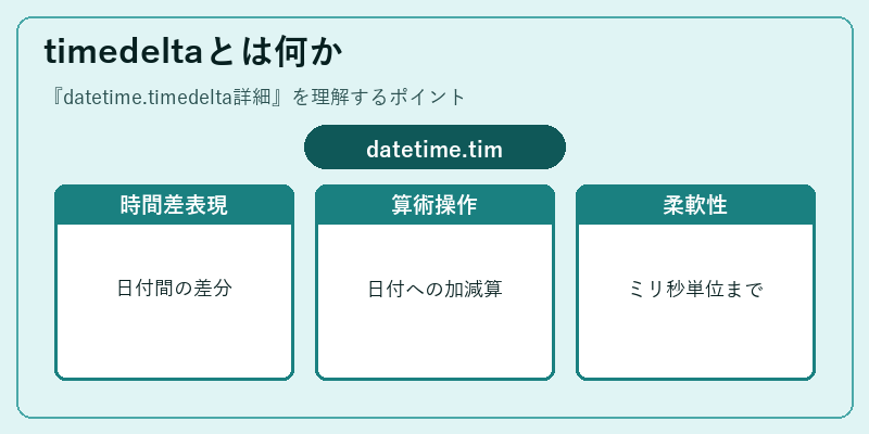 timedeltaとは何か