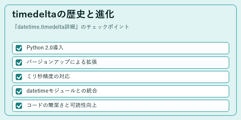timedeltaの歴史と進化