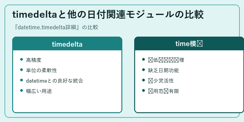 timedeltaと他の日付関連モジュールの比較