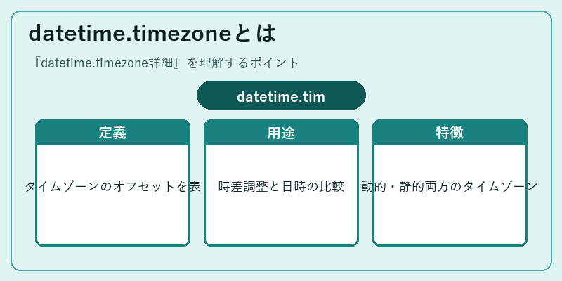 datetime.timezoneとは