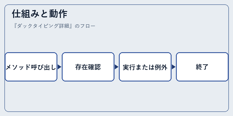 仕組みと動作