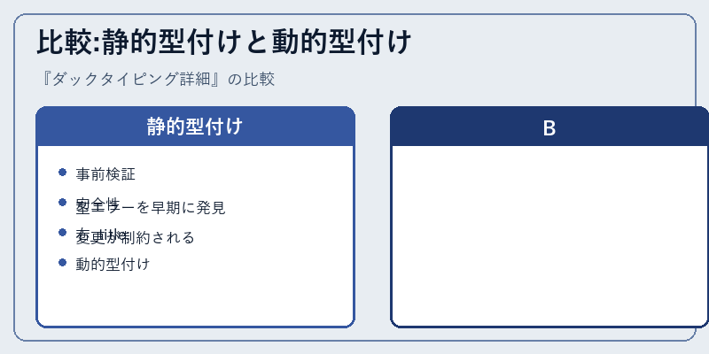比較:静的型付けと動的型付け