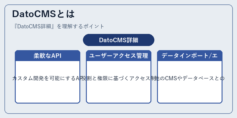 DatoCMSとは