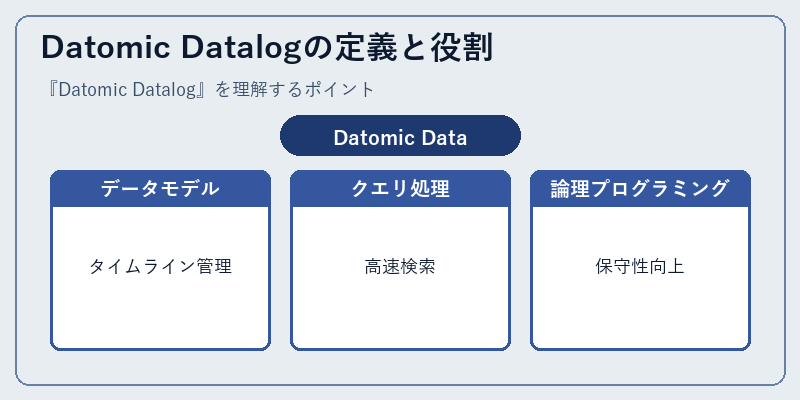 Datomic Datalogの定義と役割