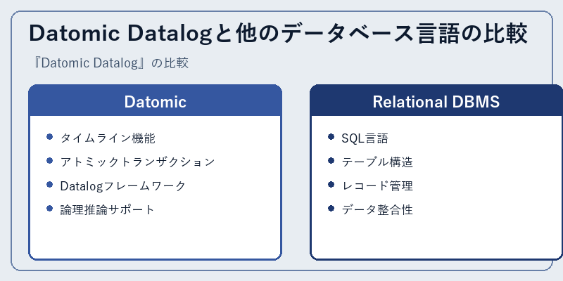 Datomic Datalogと他のデータベース言語の比較