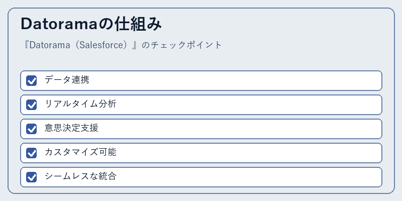 Datoramaの仕組み