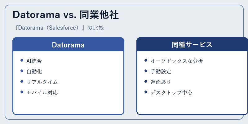 Datorama vs. 同業他社