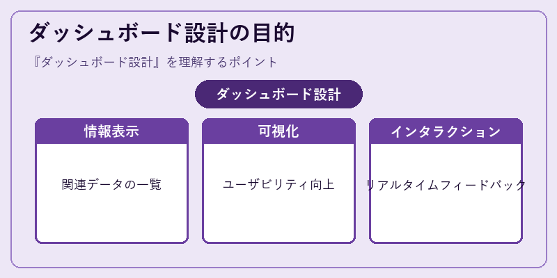 ダッシュボード設計の目的