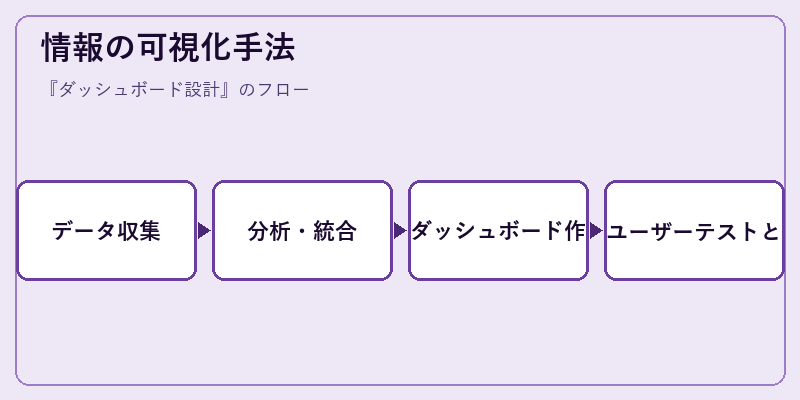 情報の可視化手法