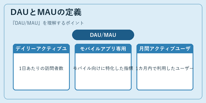 DAUとMAUの定義
