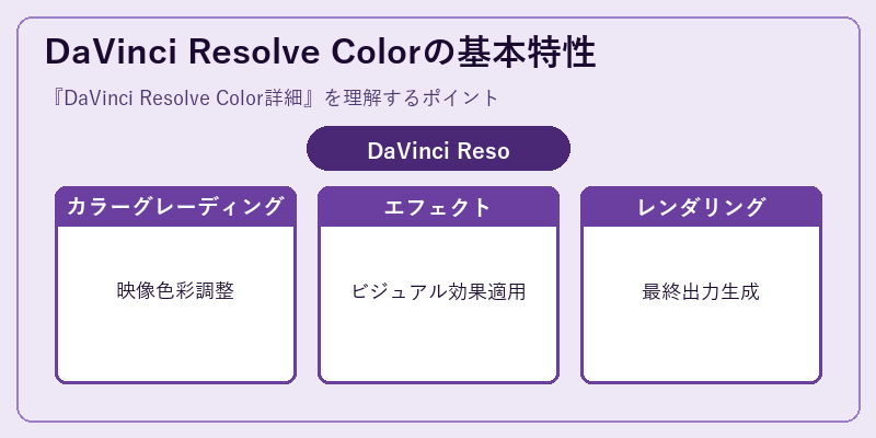 DaVinci Resolve Colorの基本特性