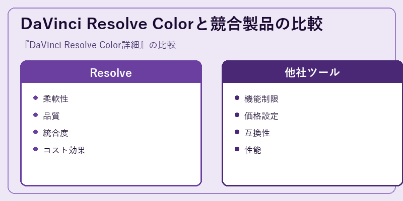 DaVinci Resolve Colorと競合製品の比較