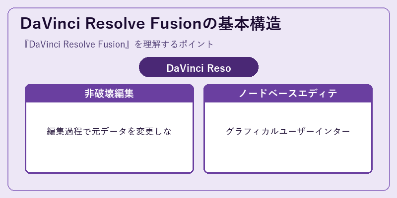 DaVinci Resolve Fusionの基本構造