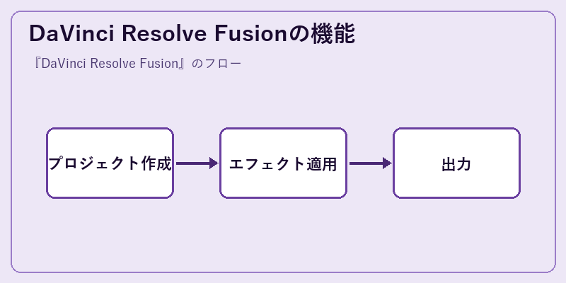 DaVinci Resolve Fusionの機能