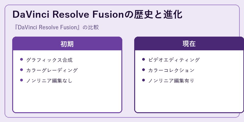 DaVinci Resolve Fusionの歴史と進化