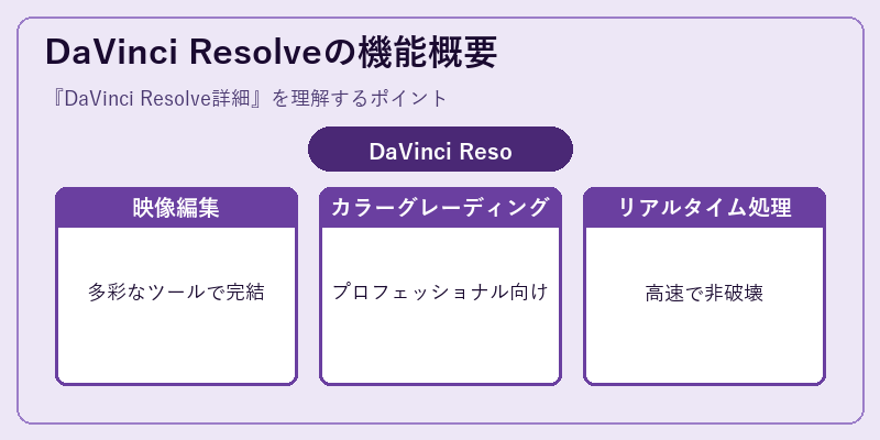 DaVinci Resolveの機能概要