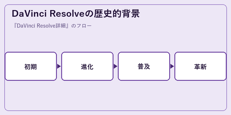 DaVinci Resolveの歴史的背景