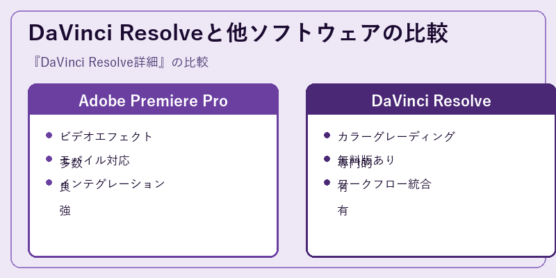 DaVinci Resolveと他ソフトウェアの比較