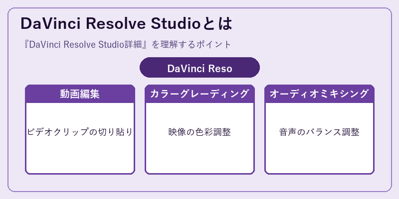 DaVinci Resolve Studioとは