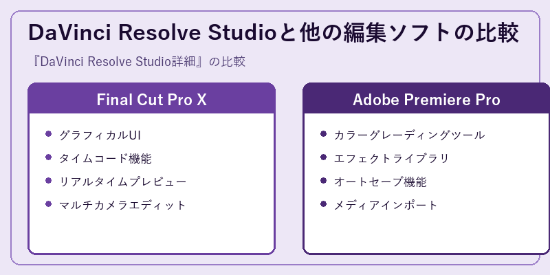 DaVinci Resolve Studioと他の編集ソフトの比較