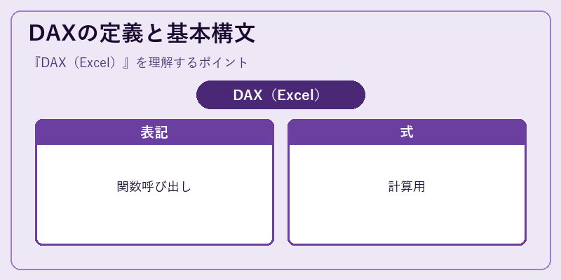 DAXの定義と基本構文