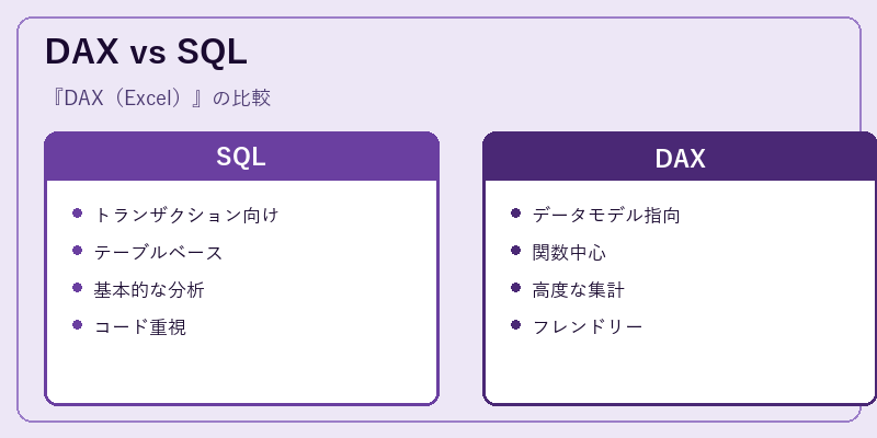 DAX vs SQL