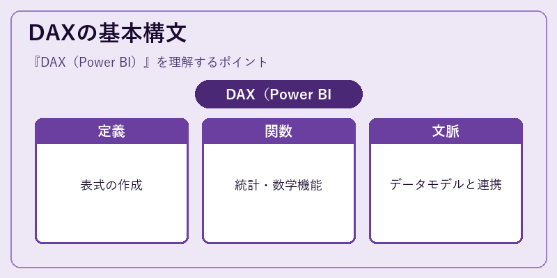 DAXの基本構文