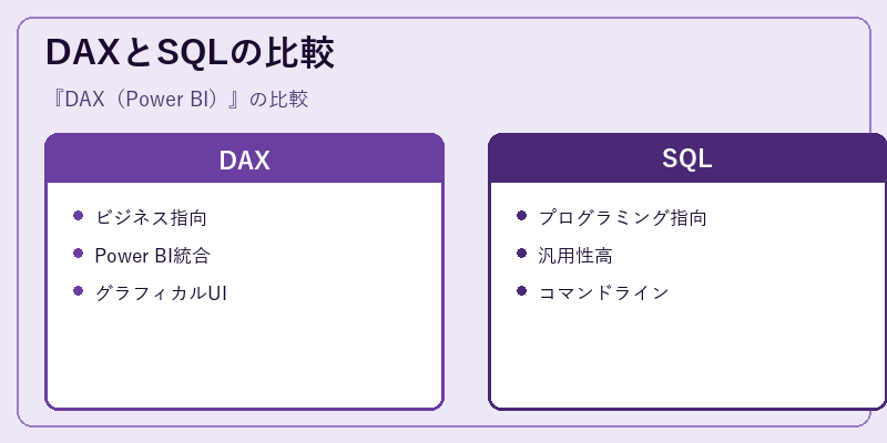 DAXとSQLの比較