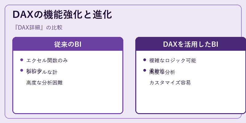DAXの機能強化と進化