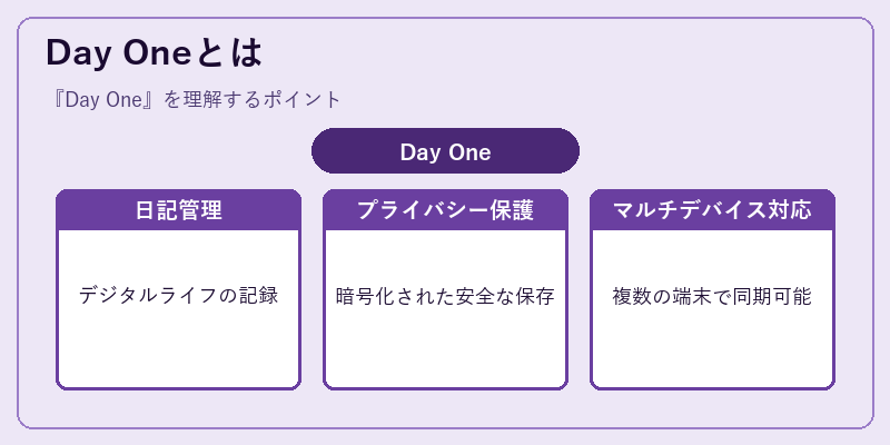 Day Oneとは