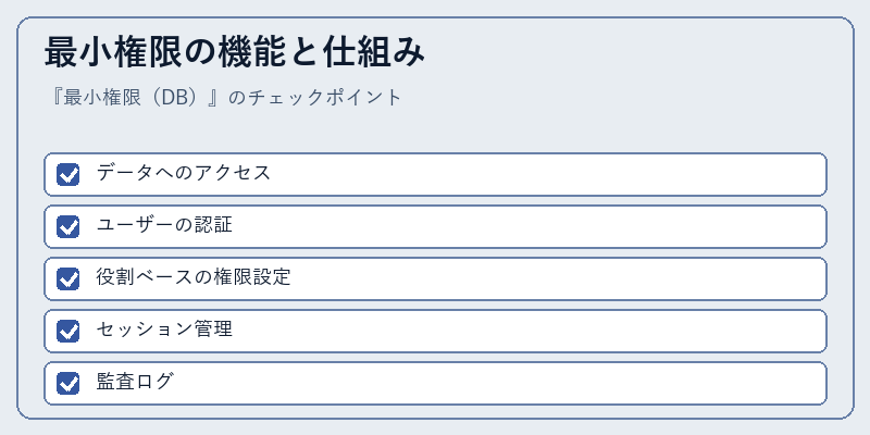 最小権限の機能と仕組み