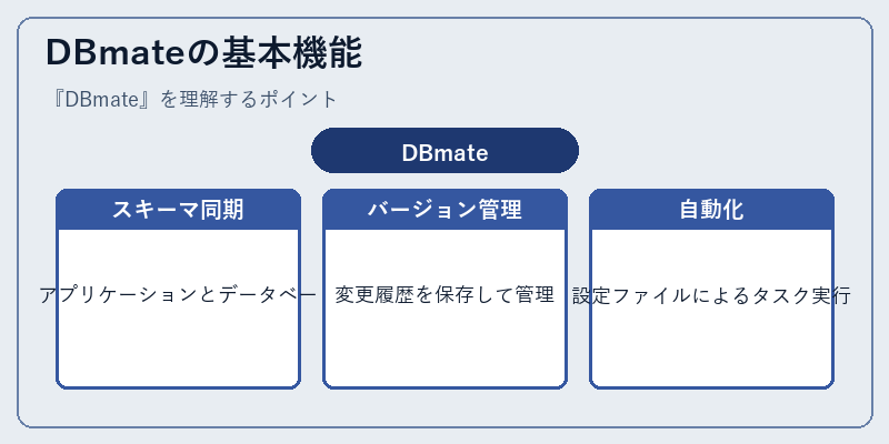 DBmateの基本機能