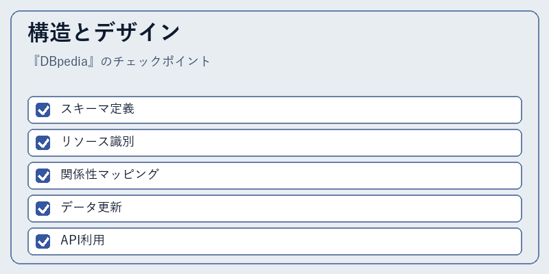 構造とデザイン
