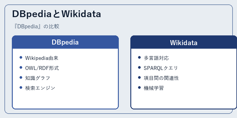 DBpediaとWikidata