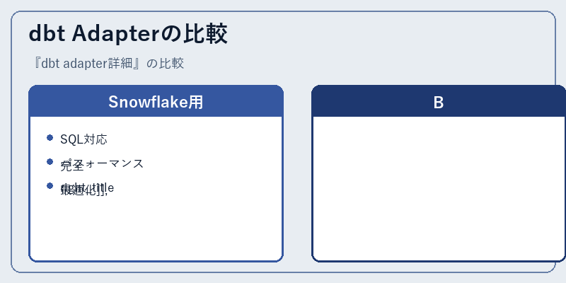 dbt Adapterの比較