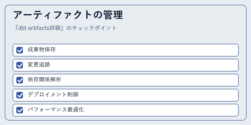 アーティファクトの管理