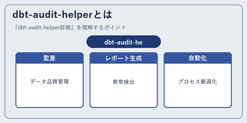 dbt-audit-helperとは