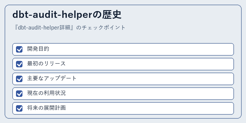 dbt-audit-helperの歴史