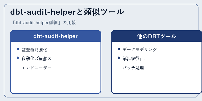 dbt-audit-helperと類似ツール