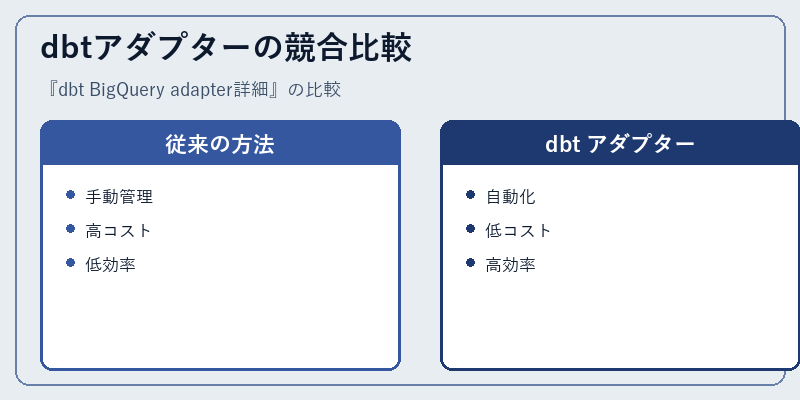 dbtアダプターの競合比較
