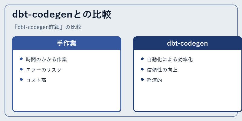 dbt-codegenとの比較