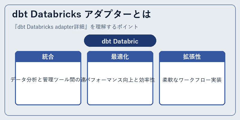 dbt Databricks アダプターとは