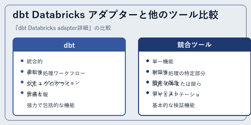dbt Databricks アダプターと他のツール比較