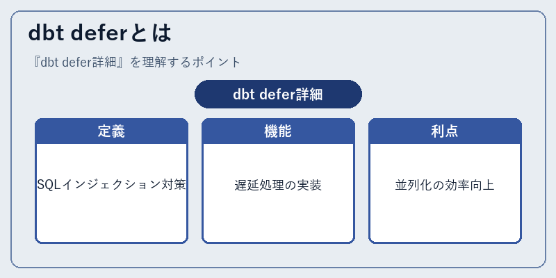 dbt deferとは